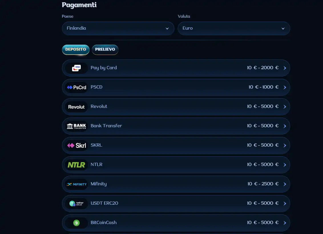 Area pagamenti Millioner con i metodi disponibili
